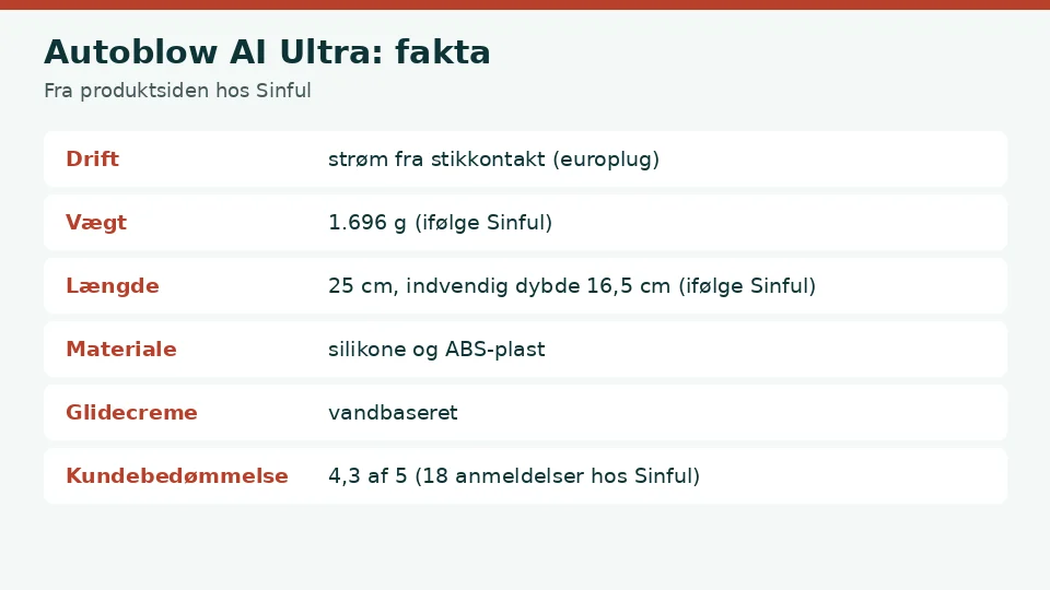 Autoblow AI Ultra anmeldelse: faktakort med drift, vægt, længde, materiale, glidecreme og kundebedømmelse fra produktsiden hos Sinful