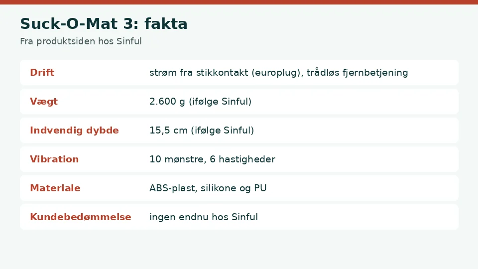 Suck-O-Mat 3 anmeldelse: faktakort med drift, vægt, indvendig dybde, vibration, materiale og kundebedømmelse fra produktsiden hos Sinful