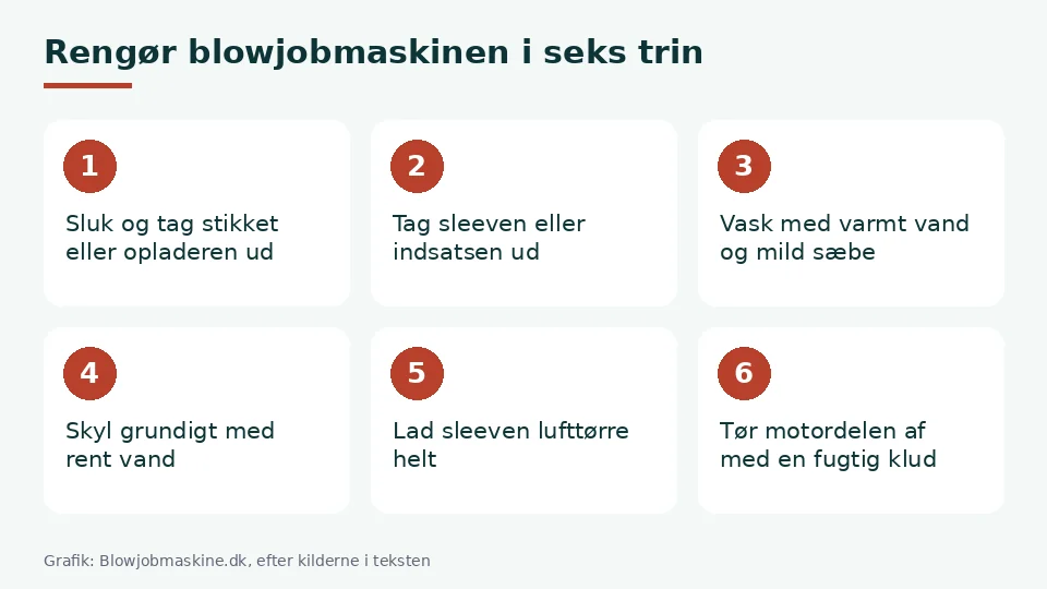 Rengør blowjobmaskine i seks trin: sluk, sleeve ud, vask, skyl, lufttør, tør motordelen af